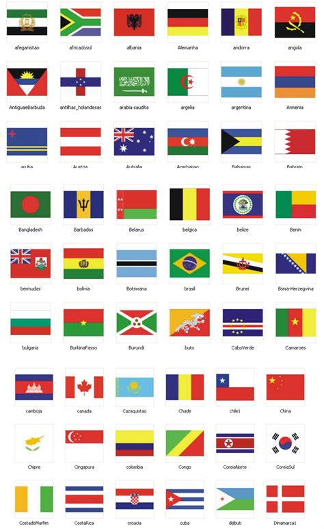 Bandeiras E Nomes Dos Paises Sololearn