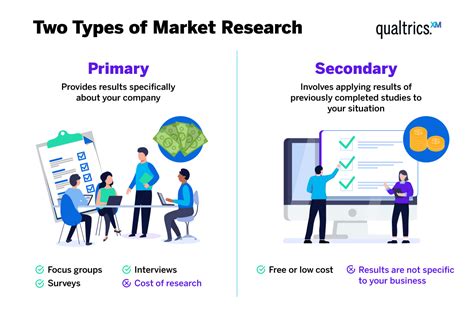 Primary And Secondary Market Research Qualtrics