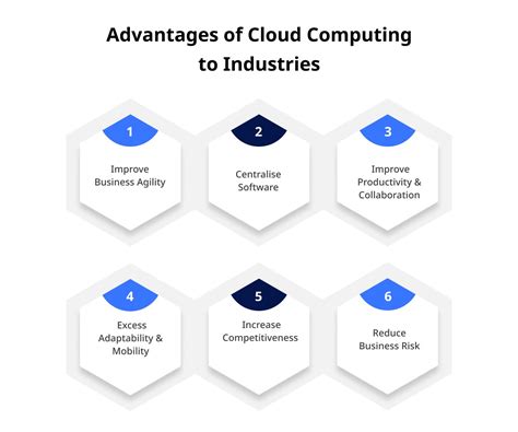 Top Industries Benefiting From Cloud Computing