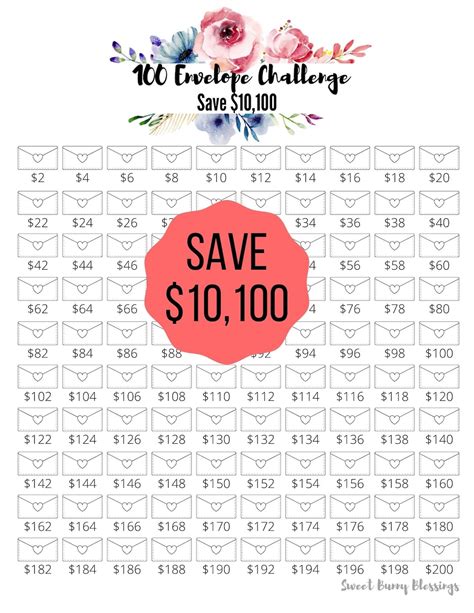 Printable 100 Envelope Savings Challenge Tracker Save 10100 Dollars Savings Goal Money