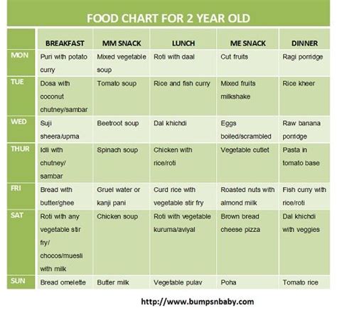 Do not fixate on amounts and do not make mealtimes a battle. FREE Printable Food Chart for 2 Year Old -Bumps n Baby | 2 ...