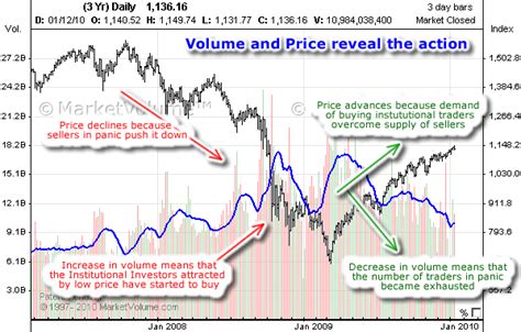 Stock Volume Index Volume