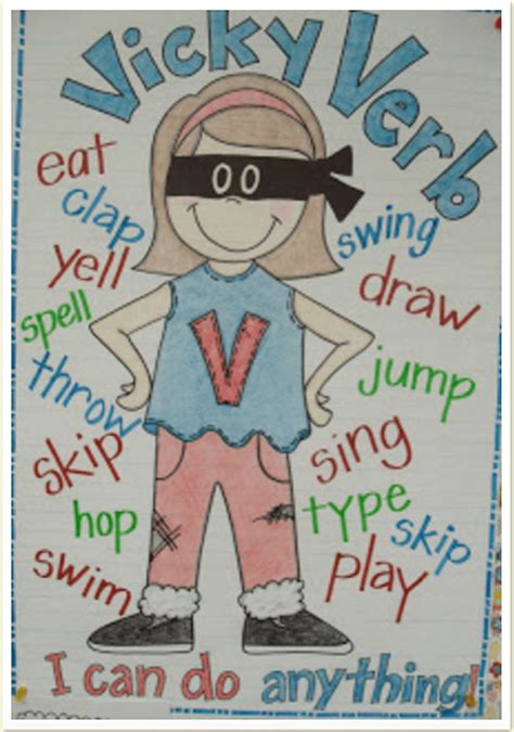 22 Awesome First Grade Anchor Charts That We Cant Wait To Use We Are