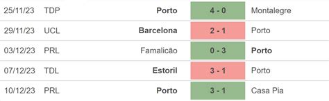 Nhận định Bóng đá Porto Vs Shakhtar Donetsk Cúp C1 Châu Âu Vòng Bảng