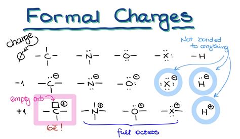 Formal Charges — Organic Chemistry Tutor