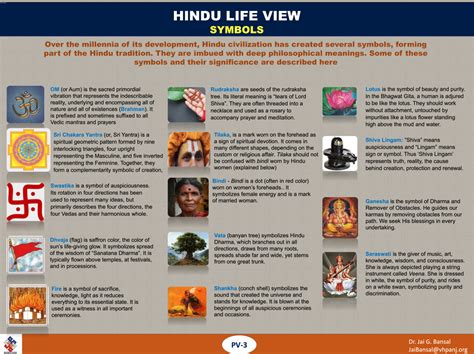 Sacred Hindu Symbols Hindupact