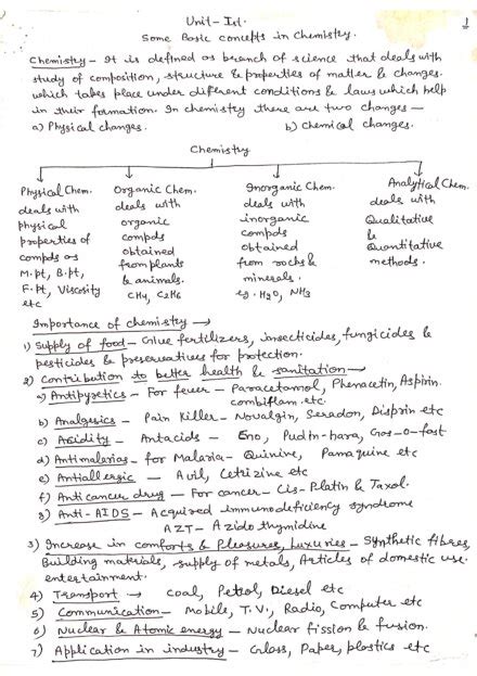 Class 11th Unit 1 Some Basic Concepts In Chemistry Handwritten Notes
