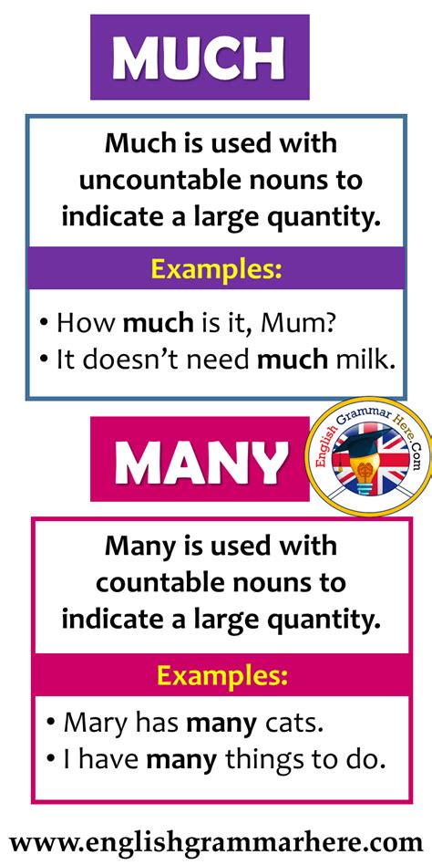 How To Use Much And Many In English Grammar Using Much Much Is Used