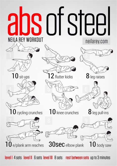 GET ABS QUICKLY Musely