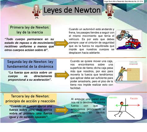 Leyes De Newton Leyes De Newton Primera Ley De Newton Ley De La