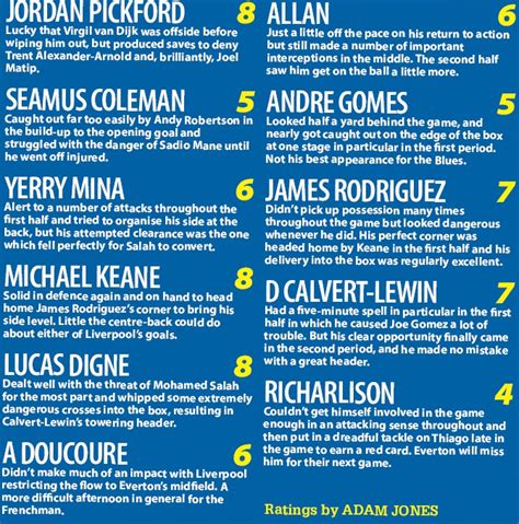 Here are the player ratings from the match at the puskas arena. Player Ratings for the Merseyside Derby (Everton 2-2 ...