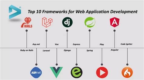 Top Web Development Frameworks Vrogue Co