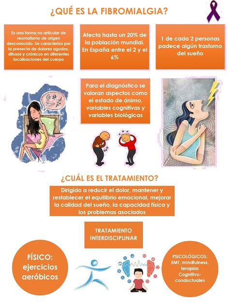 Las personas con fibromialgia padecen dolor muscular y también en cuello, espalda y hombros. Fibromialgia: qué es y cómo es su intervención