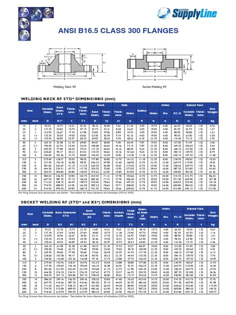 Asme B16 5 Flanges Ansi B16 5 Forged Flange Weight Chart Dimensions