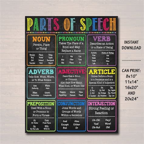 English Grammar Parts Of Speech Poster Classroom Grammar Poster