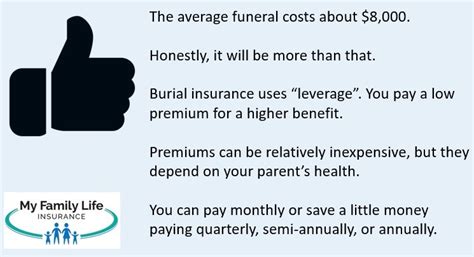 The Right Way To Buy Burial Insurance For Parents Approved Today