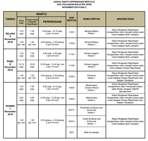 Hari terakhir persekolahan calon spm 2019. Jadual Waktu Peperiksaan SPM 2020 Exam Date | Exam, Dating ...
