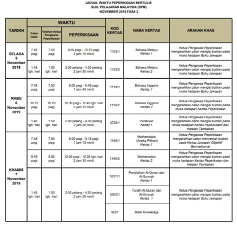 Berikut dikongsikan jadual waktu peperiksaan bertulis spm 2020. Jadual Waktu Peperiksaan SPM 2020 Exam Date | Exam, Dating ...