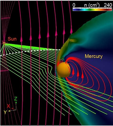 Radio Emission In Mercury Magnetosphere Astronomy And Astrophysics Aanda