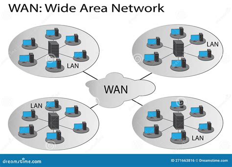 Wan Is A Wide Area Network Stock Vector Illustration Of Vehicle