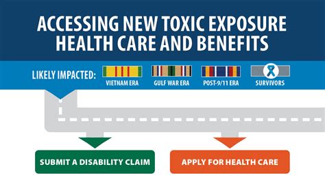 Accessing New Toxic Exposure Health Care And Benefits Va News