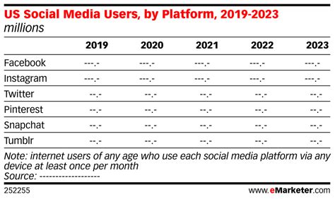 Us Social Media Users By Platform 2019 2023 Millions Insider