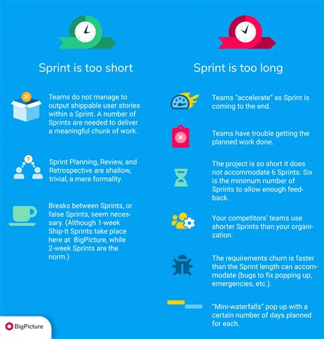 How To Determine The Ideal Sprint Length In Scrum