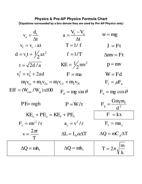 Physics Formula Chart Physics Pre Ap Physics Formula Chart Physics