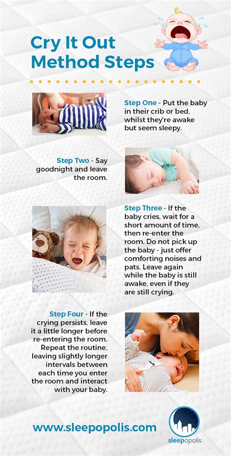 Cry It Out Baby Sleep Training — Ultimate Guide Sleepopolis
