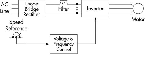 What Is Variable Frequency Drive Vfd Types Working Components