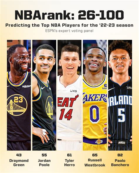 Espn S List Of The Nba S Best Players For The Season