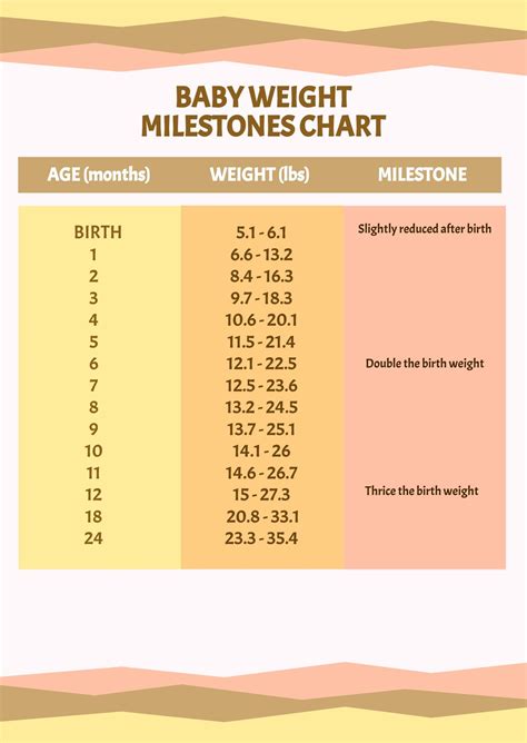 Free Baby Height And Weight Chart Download In Pdf 49 Off
