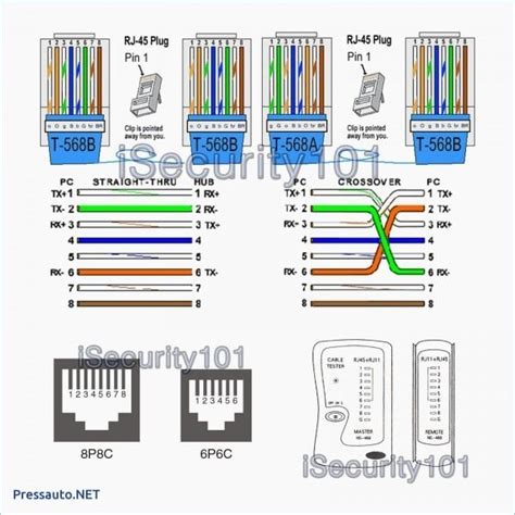 Jacks are designed to work only with solid ethernet cable. Double Plug Socket Wiring Diagram | Ethernet wiring ...