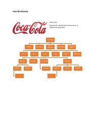Modelos Org Docx Multidivisional Coca Cola Organizaci N