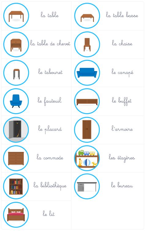 Le Vocabulaire De La Maison Ce2 Cours Français Kartable
