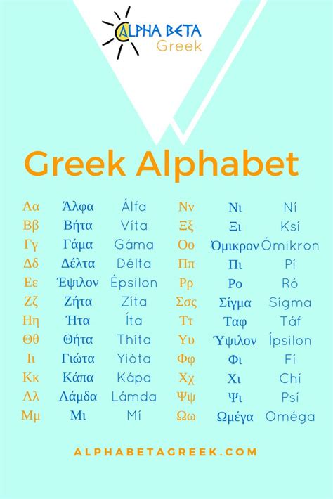 Greek Alphabet The Right Way Greek Uppercaseandlowercase Name In