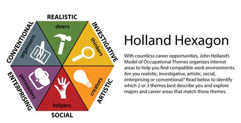 HOW Are You Intelligent An Introduction To The Holland Codes RIASEC The Career Project
