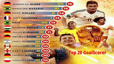 The 2020/21 italian serie a top goal scorers table is a list of players from the 20 clubs who have scored the most league goals during the domestic football campaign. Top 20 FIFA World Cup Goal scorers of All Time - YouTube