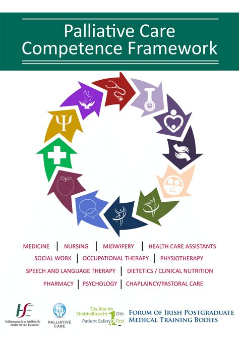 Pdf Palliative Care Competence Framework