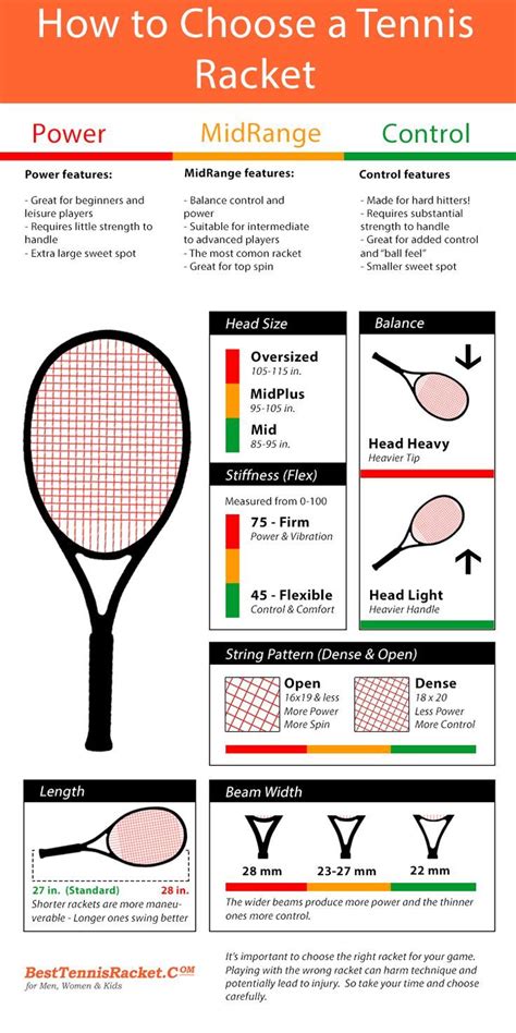 Tennis Grip Sizes Chart