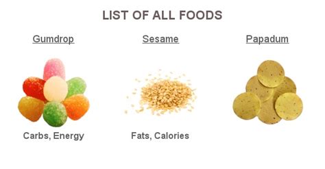 Check spelling or type a new query. All foods full list with names, images and nutrition info