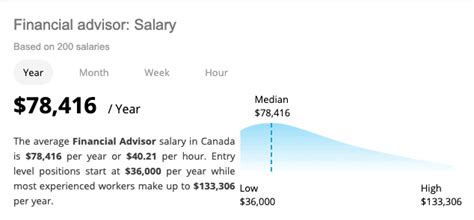 The advantage of doing that is that you can save a lot of money. How Do Financial Advisors Get Paid in Canada? - The ...