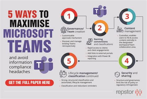 Microsoft teams is one of the most comprehensive collaboration tools for seamless work and team management. Repstor publishes timely white paper advising CIOs ...