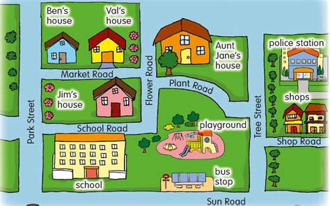 Prepositions Places In Town Baamboozle