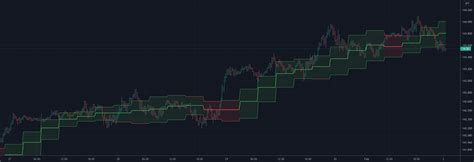 trend step — indicator by boitoki — tradingview