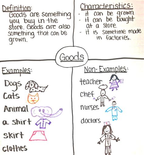 New 267 First Grade Worksheets On Goods And Services