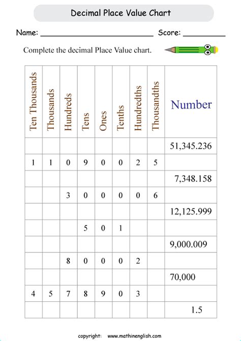 Complete The Place Value Chart And Fill In The Missing Decimal Digits