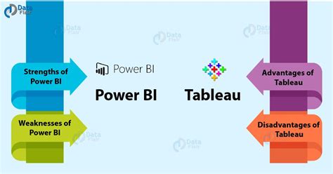 Comparación de Tableau y Power BI características y diferencias