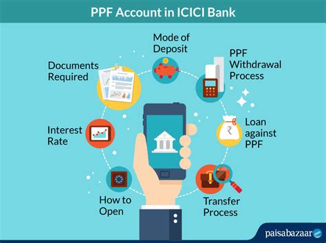 0.50% concession for students availing of sbi rinn raksha or any other existing policy assigned in favour of our bank. ICICI PPF Account: Interest Rate, How to Open, Eligibility ...