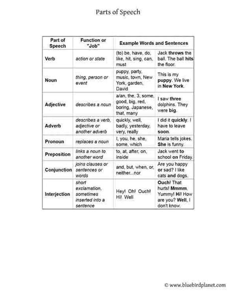 Image Result For Free Parts Of Speech Worksheets Parts Of Speech